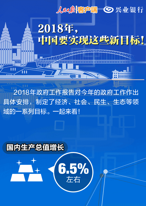 政府工作报告极简版来了，只有800字！