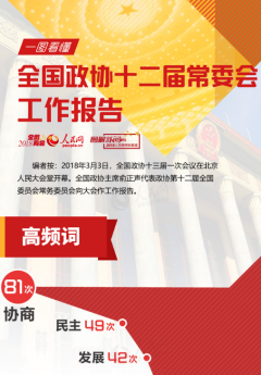 一图看懂全国政协十二届常委会工作报告