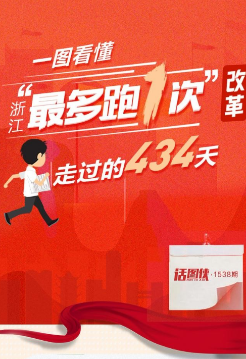 一图读懂 | 浙江“最多跑一次”改革走过的434天